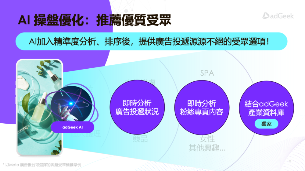 AI seed 02 AI智能廣告投手 行銷趨勢
